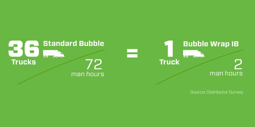 Inflating Bubble Wrap