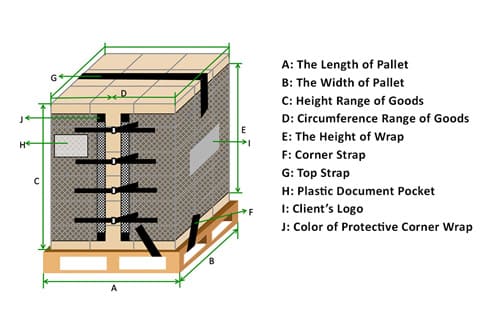 Reusable Pallet Wrap Cover in Bangalore